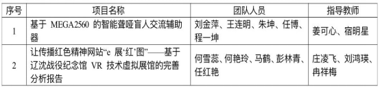 我校在第十六屆“挑戰(zhàn)杯”遼寧省大學(xué)生課外學(xué)術(shù)科技作品競賽中斬獲佳績！