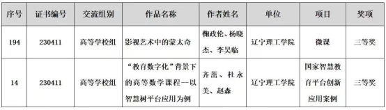 我校教師在第二十七屆遼寧省教育教學(xué)信息化交流活動(dòng)中喜獲佳績