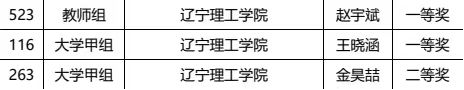 喜報(bào)|我校在“2023年遼寧省第二屆大學(xué)生師生書(shū)法大賽”中榮獲佳績(jī)！