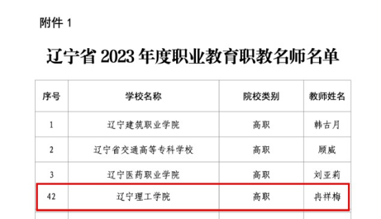 我校2名教師榮獲遼寧省職教名師和專業(yè)帶頭人稱號(hào)