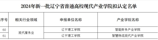 深耕產(chǎn)教融合|我校智能財(cái)務(wù)產(chǎn)業(yè)學(xué)院和智慧物流現(xiàn)代產(chǎn)業(yè)學(xué)院獲批遼寧省普通高?，F(xiàn)代產(chǎn)業(yè)學(xué)院