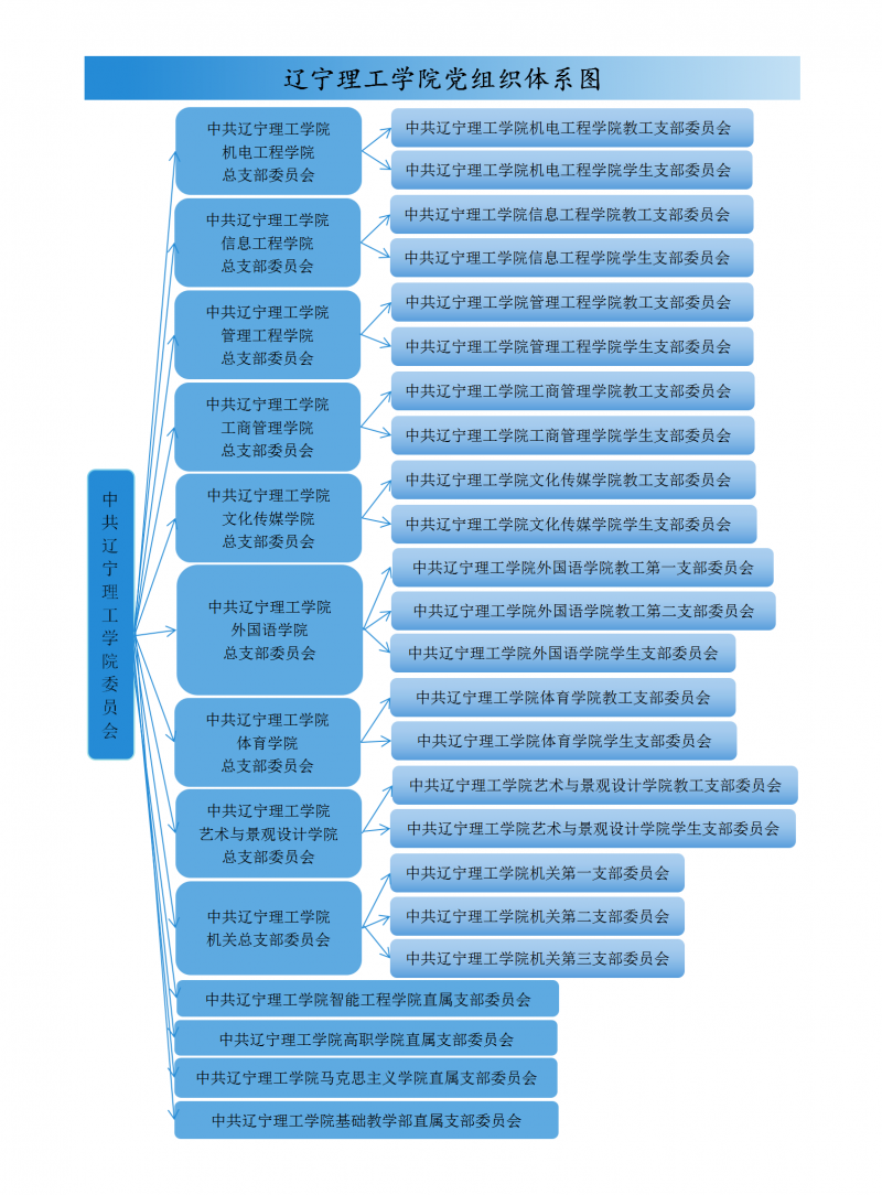 1.2.1.2-2學(xué)校黨組織體系圖(改版)_01.png