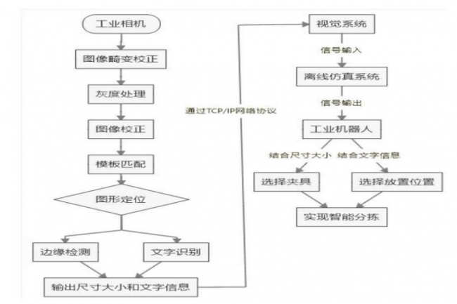 我校喜獲遼寧省第八屆“互聯(lián)網(wǎng)+”創(chuàng)新創(chuàng)業(yè)大賽產(chǎn)業(yè)賽道銅獎(jiǎng)