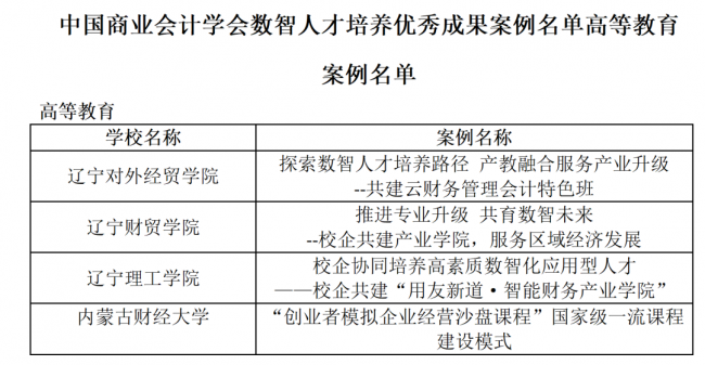 遼寧理工學(xué)院入選中國商業(yè)會計學(xué)會人才培養(yǎng)優(yōu)秀成果案例