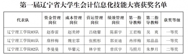 喜報！我校在第一屆遼寧省大學(xué)生會計信息化技能大賽中取得佳績