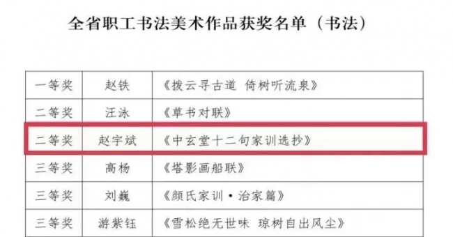 開門紅！我校在“中國夢·勞動美”全省職工書法美術(shù)作品評選活動中取得佳績