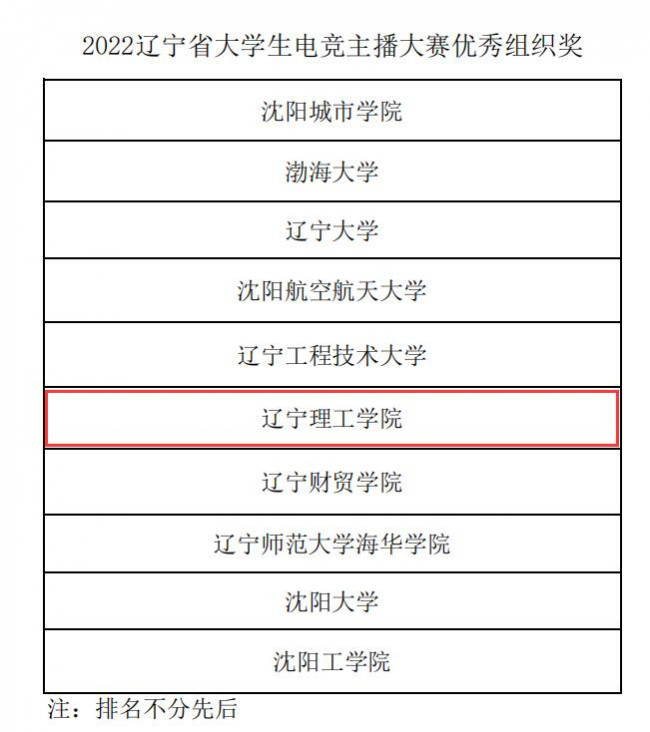 再傳喜訊！我校師生在遼寧省大學(xué)生電競主播大賽中取得佳績